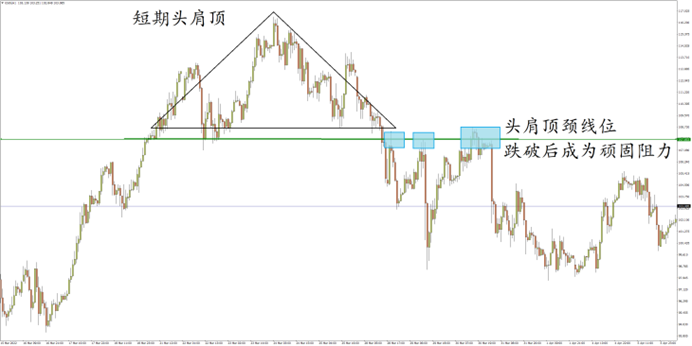 美油小时图 来源:FXTM富拓