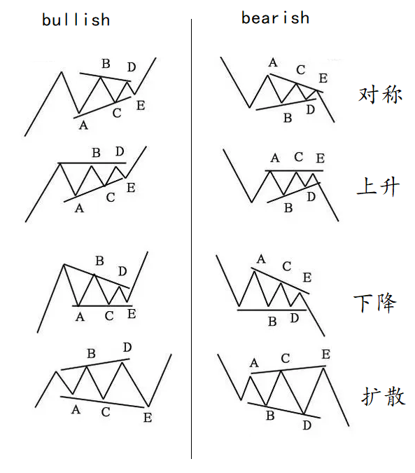 浪形特性及交易启示