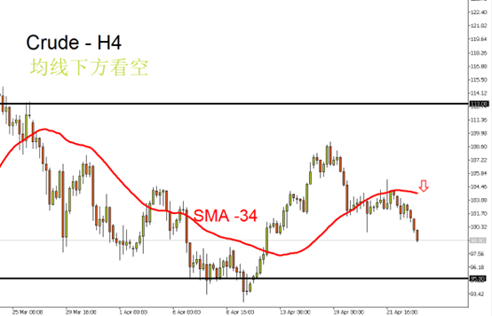 原油(Crude)