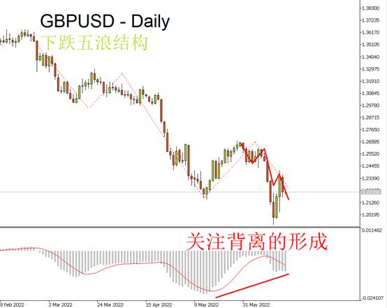 英镑/美元(GBPUSD)