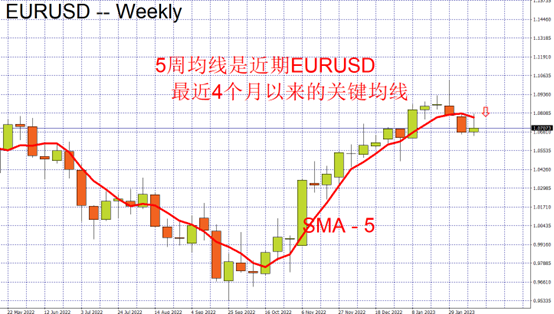 EURUSD