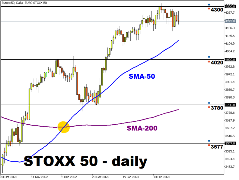 EURUSD