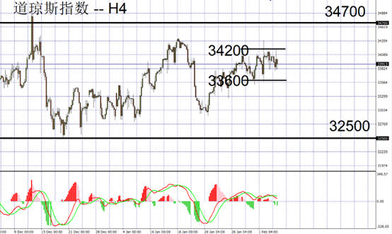 Wst30m