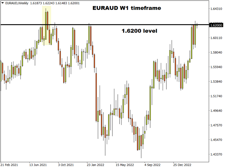 euraud
