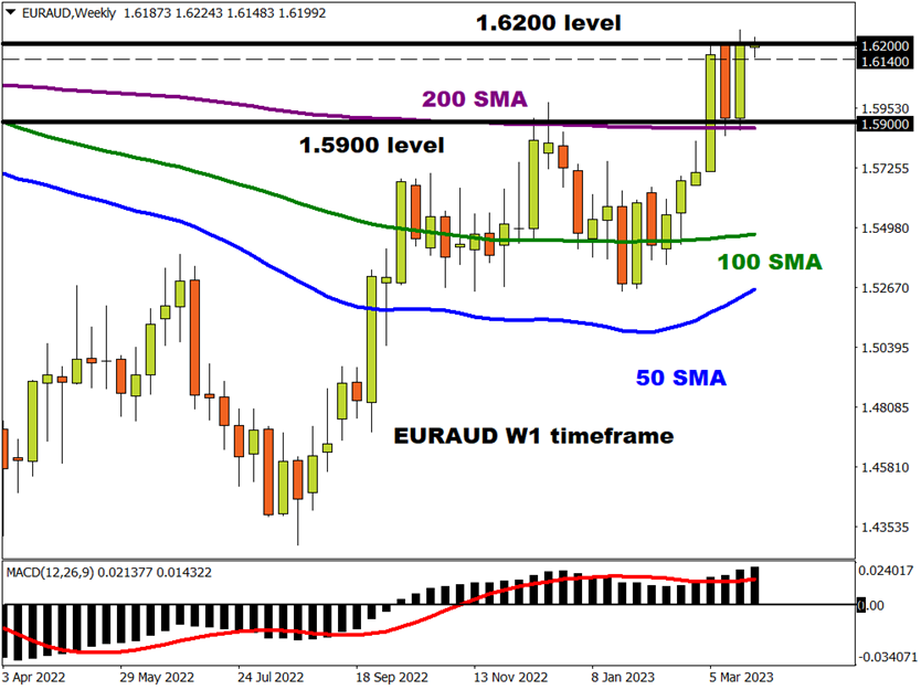 euraud