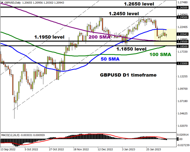 GBPUSD